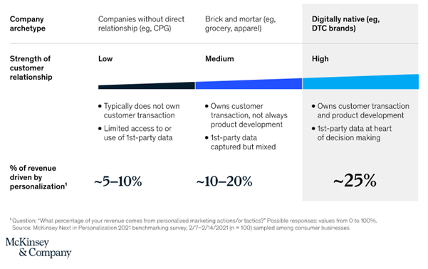 Professional Gift Design Services
